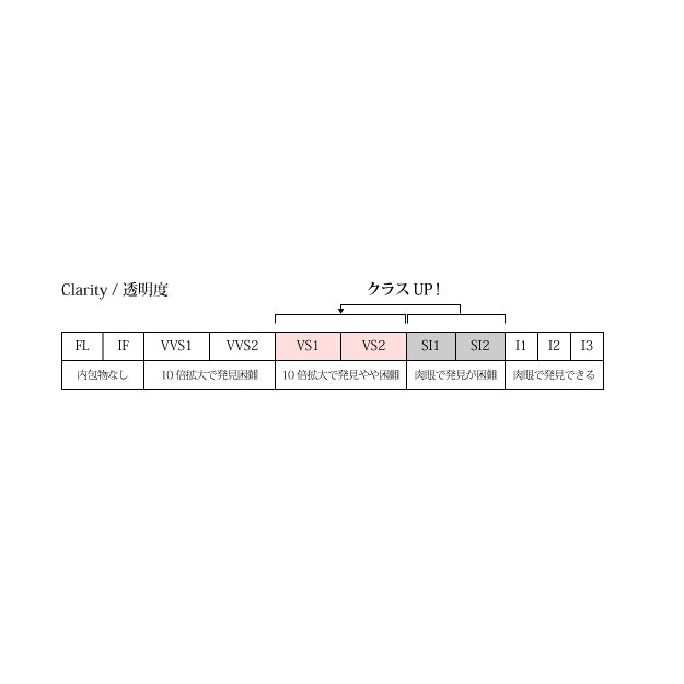 《◆受注生産限定◆》【クラリティアップ/Dia 0.2ct】(ソーティングメモ付き)